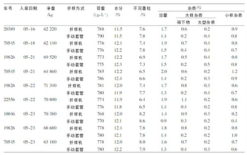 固定式粮食扦样机